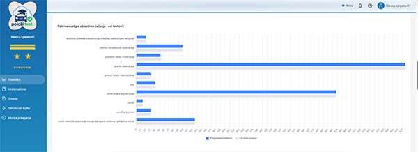 Testovi i simulacije